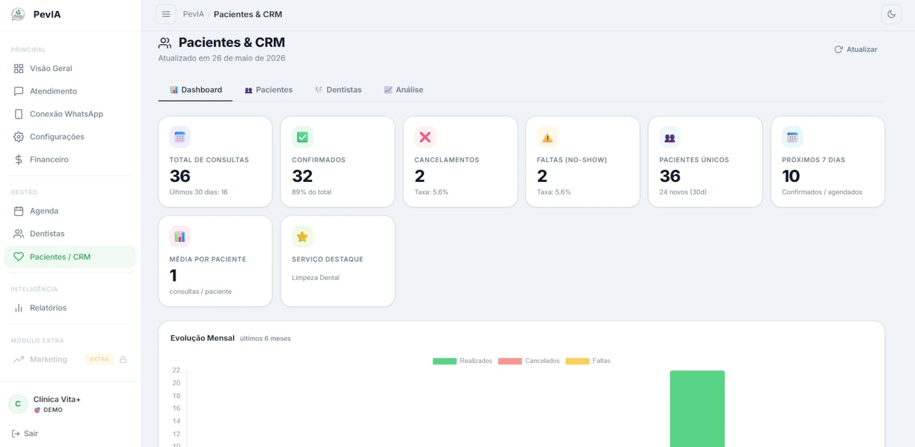 CRM